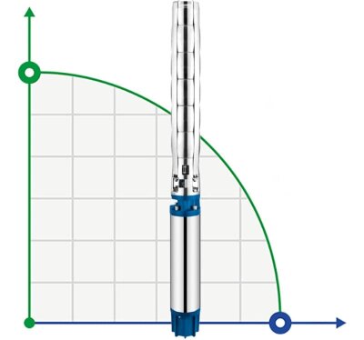Pompa głębinowa 8SP77-13, 55kW, 380V