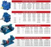 Пластинчато-роторный насос для нефтехимии VANE PUMP YB-80 3 дюйма 1000 l/min, 640 rpm без двигателя