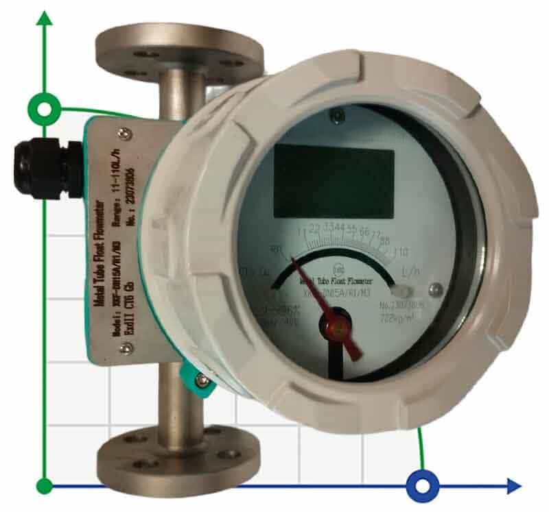 DN15 Débitmètre en acier inoxydable rotamètre LZ PN40 (alcool 96%), 11...110 l/h, 4-20mA, Ex