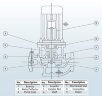 Насос для нефтепродуктов IRG BGLB 100-315(I) (80/32), 15kW, 1480 Ex