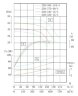 IHG TKHGB 250/320-75/4 (428/35), 75 kW, AISI 304, 1480, Ex pump stainless in-line