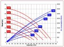 Bomba neumática de diafragma RUBY FDA 080S-W-EST-T