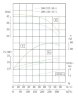 TKHWB 200/325-30/4 (240/32), 30 kW, AISI 304, 1480, Ex horizontal stainless steel pump