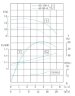 TKW 40/90-0.75/2 (11/10), 0,75 kW, 2900 насос центробежный горизонтальный