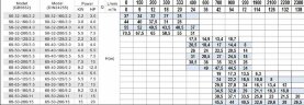 Pump GZA 50-32-160/2,2