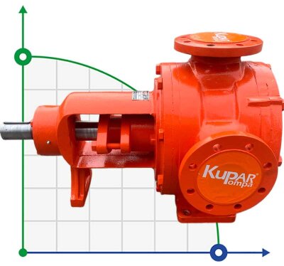 Pompa zębata Kupar KIP 3 cale do celulozy i papieru, 12-60 m3/h