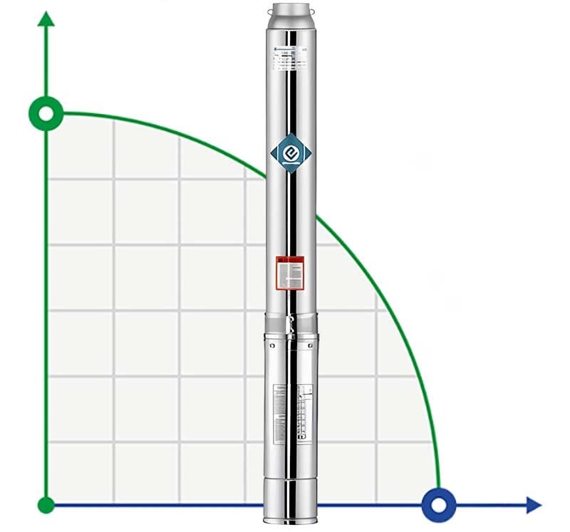 Borehole Pump 4SS4/16, Outlet: 1 1/4 inch, 1.3kW, 380V