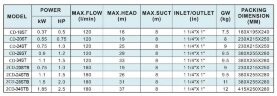 2CD-20STB, AISI 304 centrifugal pump