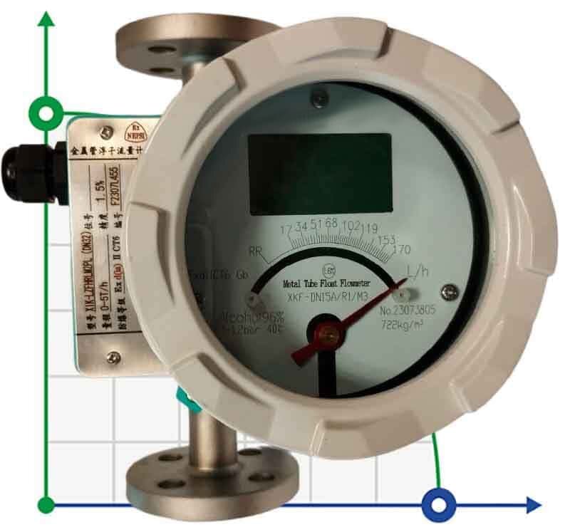DN15 Débitmètre en acier inoxydable rotamètre LZ PN40 (alcool 96%), 17...170 l/h, 4-20mA, Ex