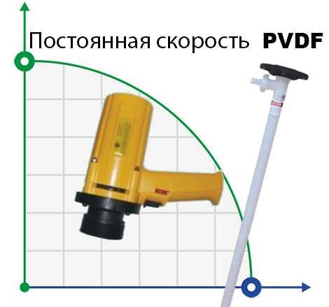 Pompa beczkowa BTS-SB-1100W + PVDF-HP-1500mm (ze stałą prędkością)