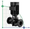 Насос ин-лайн Grundfos TP 50-120/2 A-F-A-BQQE-FX1