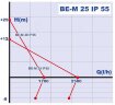 BE-M 25 IP55 рідинно-кільцевий насос