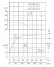 IHG TKHGB 125/250-55/2 (160/80), 55 kW, AISI 304, 2900, Ex pump stainless in-line