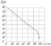 Насос с приводом от  ВОМ автомобиля PTO 100-90L