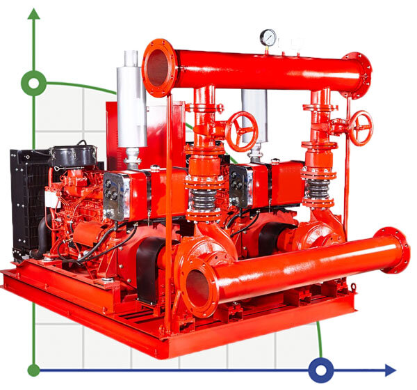 Fire pump station BPDD 1500/7-170-170