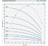 Pompe de forage 4SR8/4