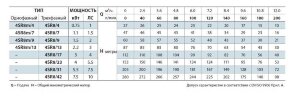 Pompe de forage 4SR8/4