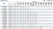Насос для антифриза BST 80-315/90, 3000