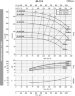 Насос для антифриза BST 80-315/90, 3000