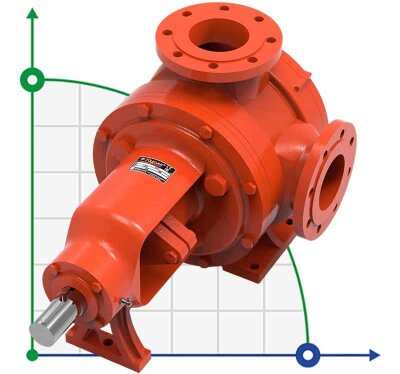 Pompa zębata do gumy Kupar KIP 4 cale, 18-95 m3/h
