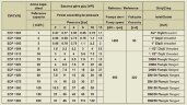 Mineral oil gear pump EMSE EDP 1050, DN100, 50 m3/h, without motor