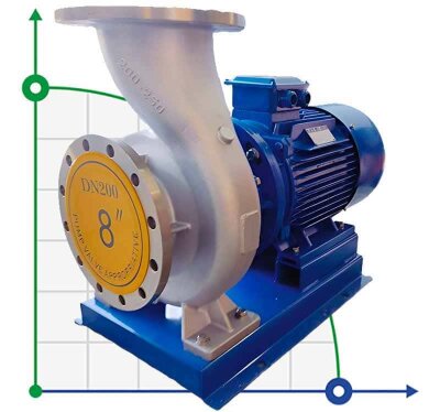 BGWH 200-250 (200/20), 18,5kW, 1480 Horizontal Edelstahlpumpe