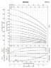 Многоступенчатый насос BVS 2-11, 1,1kW, AISI 304