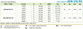 Peristaltic pump ACME Pompe ATR 280 FX/TC 26450 l/h, 11 kW, 24.2 rpm, with fixed capacity for high viscosity adhesives