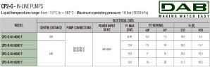 Pompe de circulation DAB CP2-G 40-8200/A/BQQE/15 IE3, 60213587