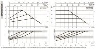 DAB EVOPLUS kleine 40/220 32 1x220-240 Y25 Umwälzpumpe mit elektronischer Steuerung, 60231359