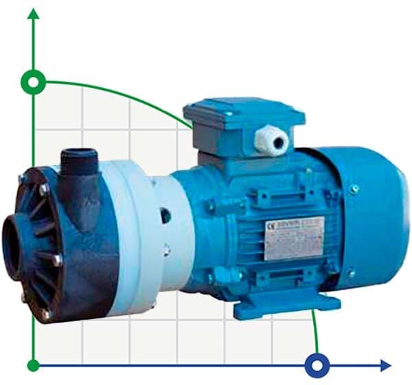 Bomba centrífuga horizontal MV 100 PVDF TL-VITON