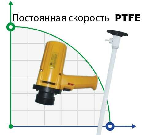 Pompe pour fûts BTS-SB-1100W+PTFE-HP-1500mm (vitesse constante)
