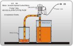 Pompe pour fûts BTS-SB-1100W+PTFE-HP-1500mm (vitesse constante)