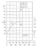 TKHW 200/400-75/4 (300/50), 75 kW, AISI 304, 1480 насос нержавіючий горизонтальний