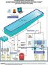 Dosing and control station for swimming pools POOL pH/Cl up to 500m3