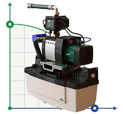 Wilo-RAIN1-24 EM rainwater utilizer