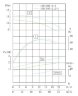 TKHWB 100/200-3/4 (50/12,5), 3 kW, AISI 304, 1450, Ex bomba horizontal de acero inoxidable