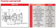 Pompe ADM 100.2 PP/25HP/2800RPM FLANGE avec entraînement magnétique