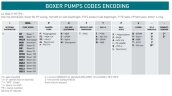 Pompe pneumatique à membrane BOXER 150 ALUMINIUM IB150ALHTTRT--