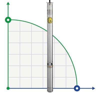 Pompa głębinowa 4 cal ATEX BETA EX 6, 220V