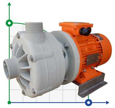 ADH 120 PP/B/2HP/TF/2800/BSP - Horizontal Centrifugal Pump