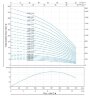 Глубинный насос 6SR10/14, выход 2,5 дюйма, 7,5kW, 380V