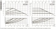 DAB EVOPLUS small 40/250 40 1x220-240 Y25 циркуляционный насос с электронным управлением, 60231363