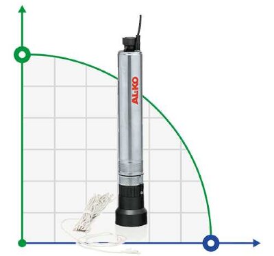 AL-KO TVR 6000/7 submersible downhole pump (artesian)