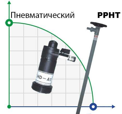 BTS-HD-A1+PPHT-1200mm Fasspumpe (mit pneumatischem Motor )
