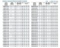 Насос для промислових вод самовсмоктуючий BZWM65-30-18/2, 4kW, 2900
