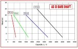 AlphaDynamic AD30 BARE SHAFT impeller pump for paint, glue, ink (without motor)
