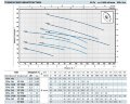 Насос центробежный CPm 170M