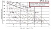 Pompe à membrane DiaPump DPX 05 AL/V
