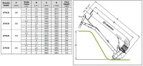 Veneroni ATN 30/540, 6m, 1080 m3/h Zapfwelle-Pumpe mit manueller Drehung zum, 1080 m3/h Pumpen von Teichen und Gewässern
